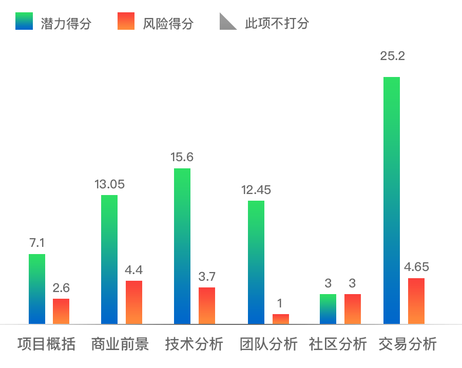 比特币能源使用fud_对环保的关注:比特币的能耗问题与可持续发展的挑战_比特币消耗能源