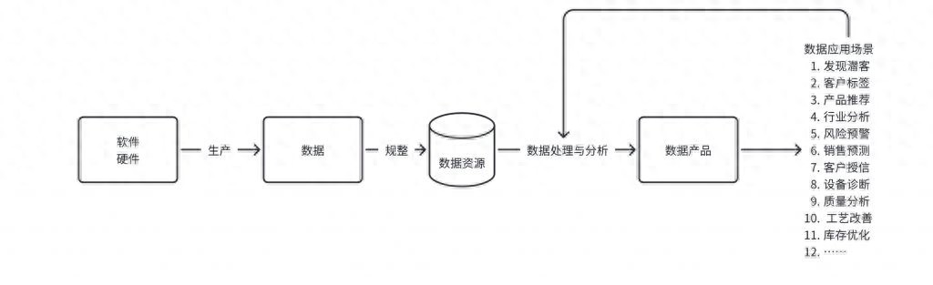 探讨数字货币在农业领域的潜力：如何优化供应链与资源分配_数字货币与区块链原理_2018潜力数字货币