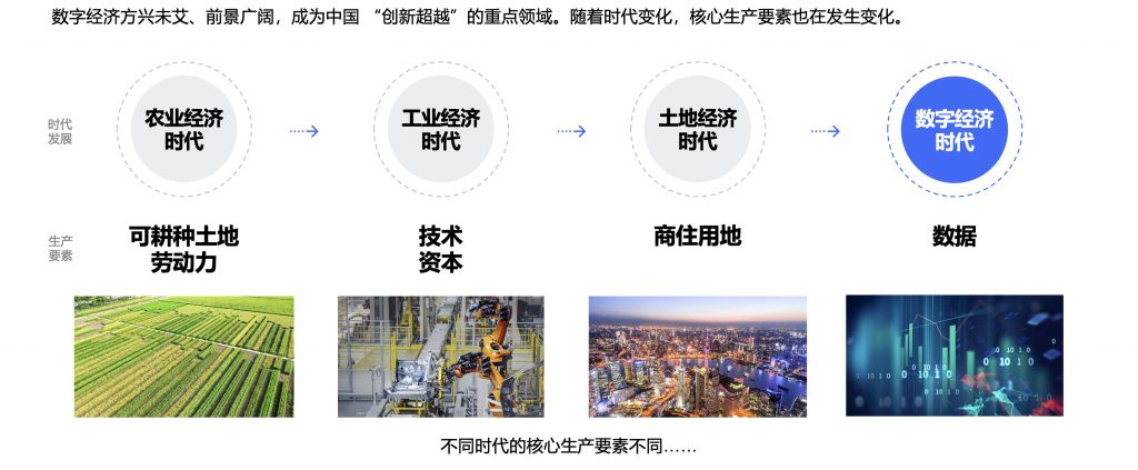 2018潜力数字货币_数字货币与区块链原理_探讨数字货币在农业领域的潜力：如何优化供应链与资源分配