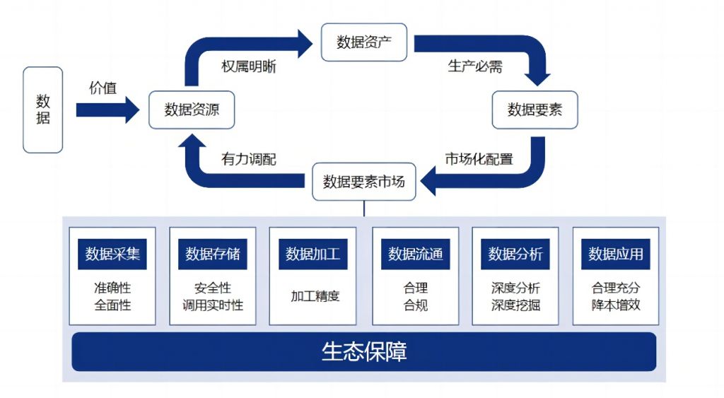 2018潜力数字货币_探讨数字货币在农业领域的潜力：如何优化供应链与资源分配_数字货币与区块链原理