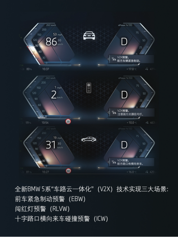 图5:全新BMW 5系车路云一体化(V2X)技术实现场景