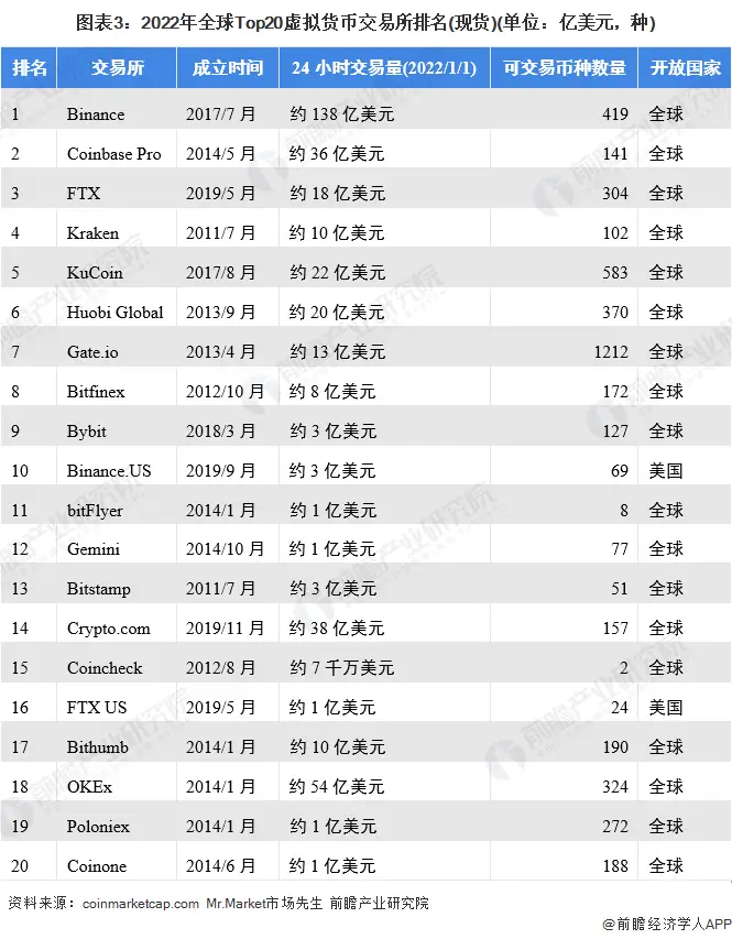 货币格局竞争数字市场的原因_数字货币的市场竞争格局_数字货币之间的竞争