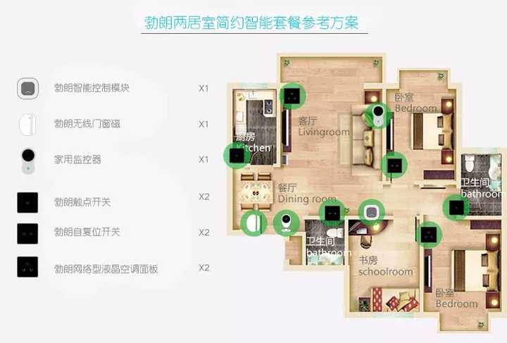 智能家居的无忧选择:小米全屋智能系统_全屋小米智能家居系统_小米智能家居系统功能