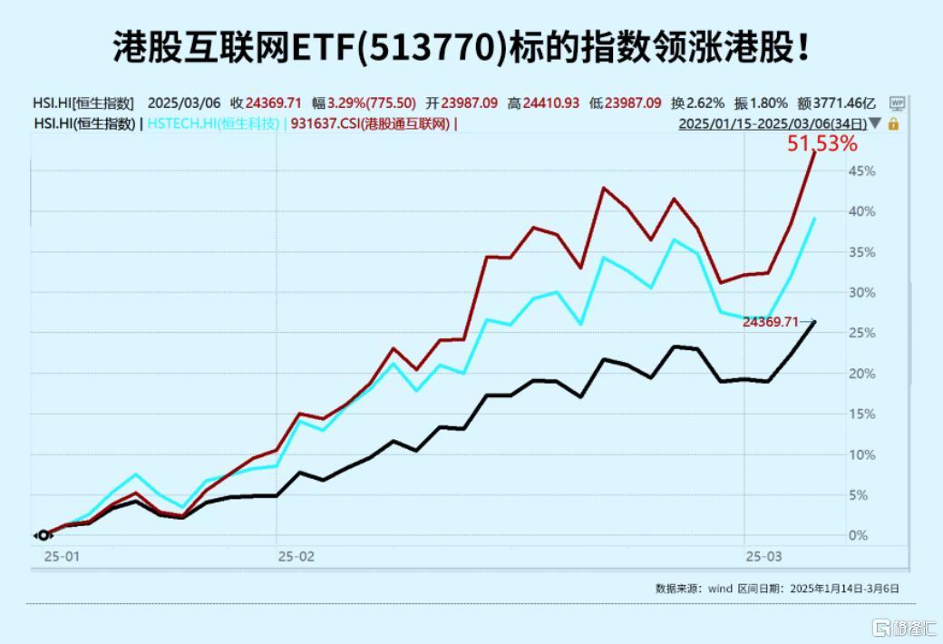 外资被动配置_外资巨头的超配行动：中国股票将如何被赋予更多投资价值？_外资配置啥意思