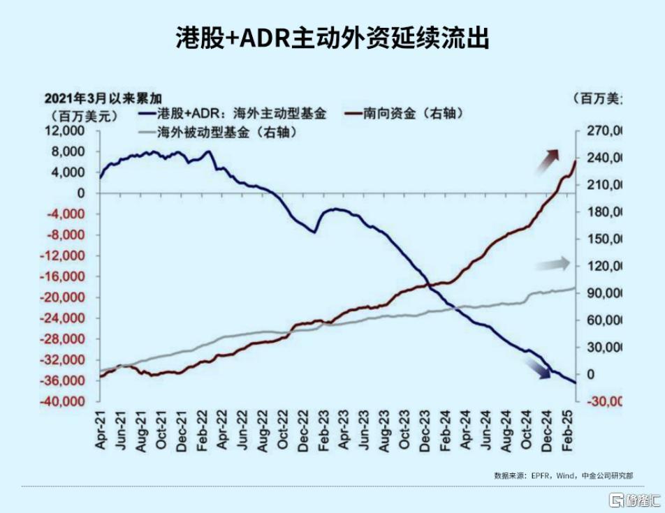 外资巨头的超配行动：中国股票将如何被赋予更多投资价值？_外资配置啥意思_外资被动配置