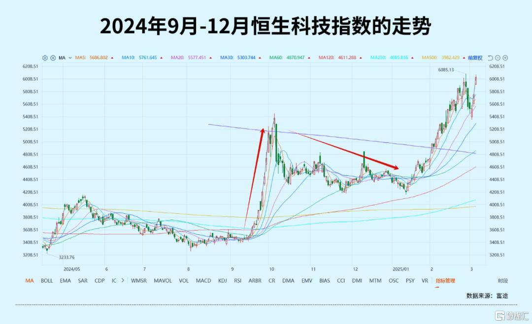 外资被动配置_外资配置啥意思_外资巨头的超配行动：中国股票将如何被赋予更多投资价值？
