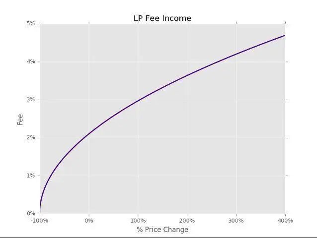 流动性效应原因_影响USDT流动性的主要因素分析_影响流动性的因素分析