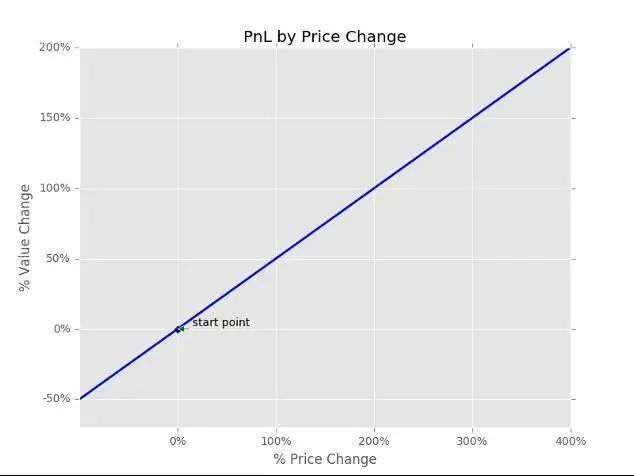 影响流动性的因素分析_影响USDT流动性的主要因素分析_流动性效应原因