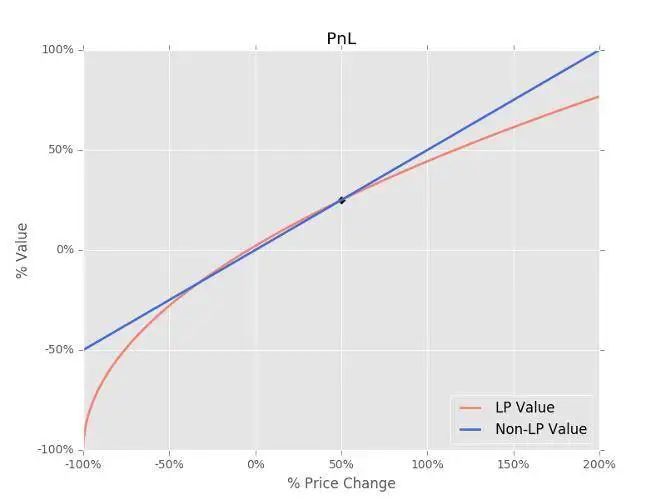 流动性效应原因_影响USDT流动性的主要因素分析_影响流动性的因素分析