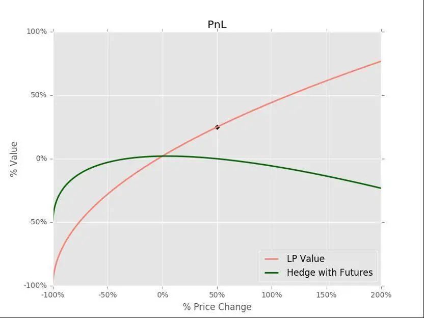 影响流动性的因素分析_流动性效应原因_影响USDT流动性的主要因素分析