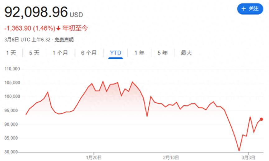 特朗普周五将举行白宫加密货币峰会并公布战略数字货币储备计划