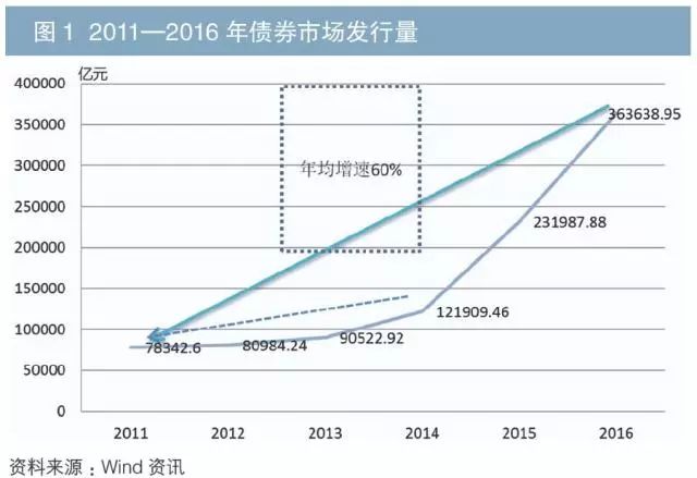 影响USDT流动性的主要因素分析_流动性效应原因_流动性受什么因素影响