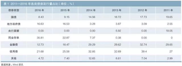 流动性效应原因_流动性受什么因素影响_影响USDT流动性的主要因素分析