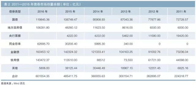 流动性效应原因_影响USDT流动性的主要因素分析_流动性受什么因素影响