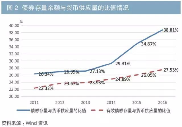 流动性受什么因素影响_流动性效应原因_影响USDT流动性的主要因素分析