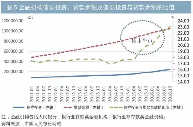 流动性效应原因_流动性受什么因素影响_影响USDT流动性的主要因素分析