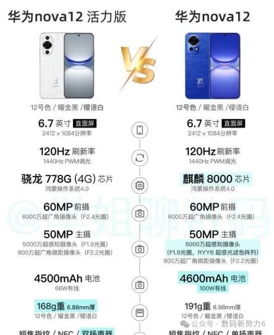 华为nova系列参数_nova系列手机的最新功能亮点_双立人nova系列