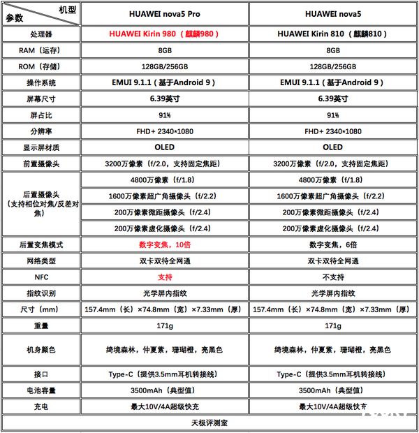 nova系列手机的最新功能亮点_华为nova系列亮点_华为nova是什么系列