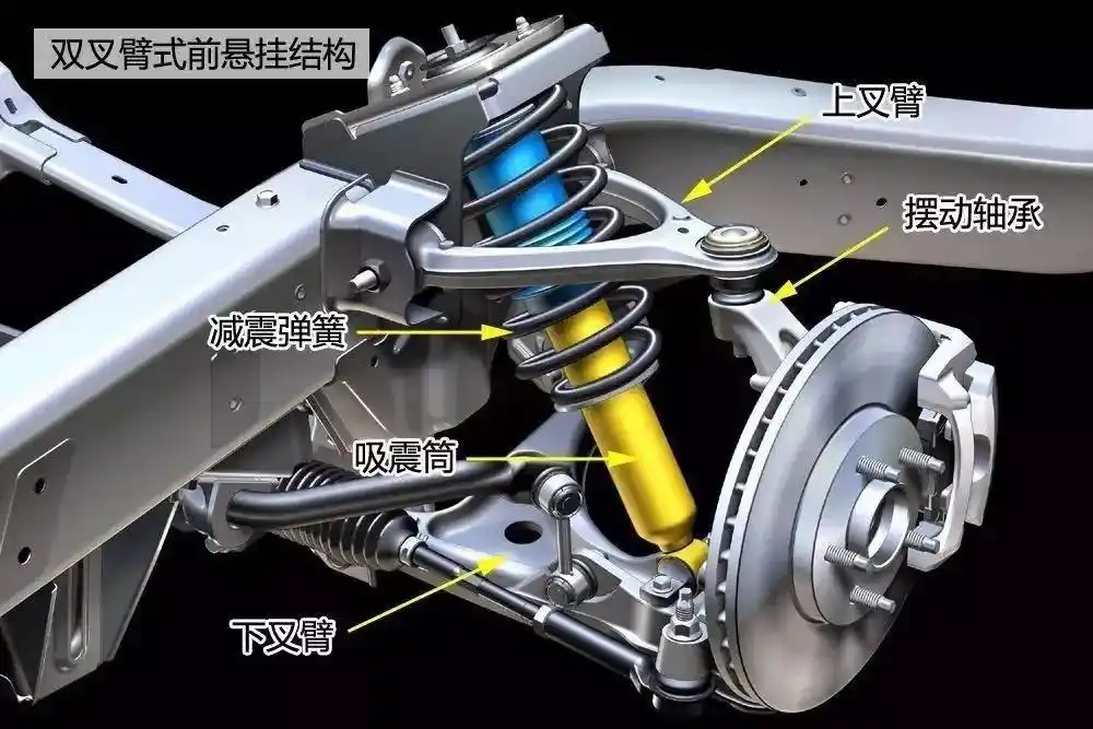 双叉臂与多连杆悬挂对比：运动与舒适的真实解析