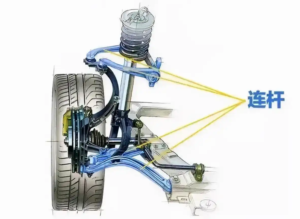 臂叉怎么练视频_前双叉臂与后五连杆的操控优势_叉臂问题