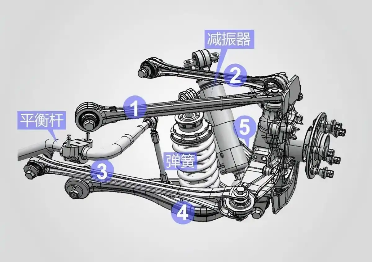 前双叉臂与后五连杆的操控优势_臂叉怎么练视频_叉臂问题