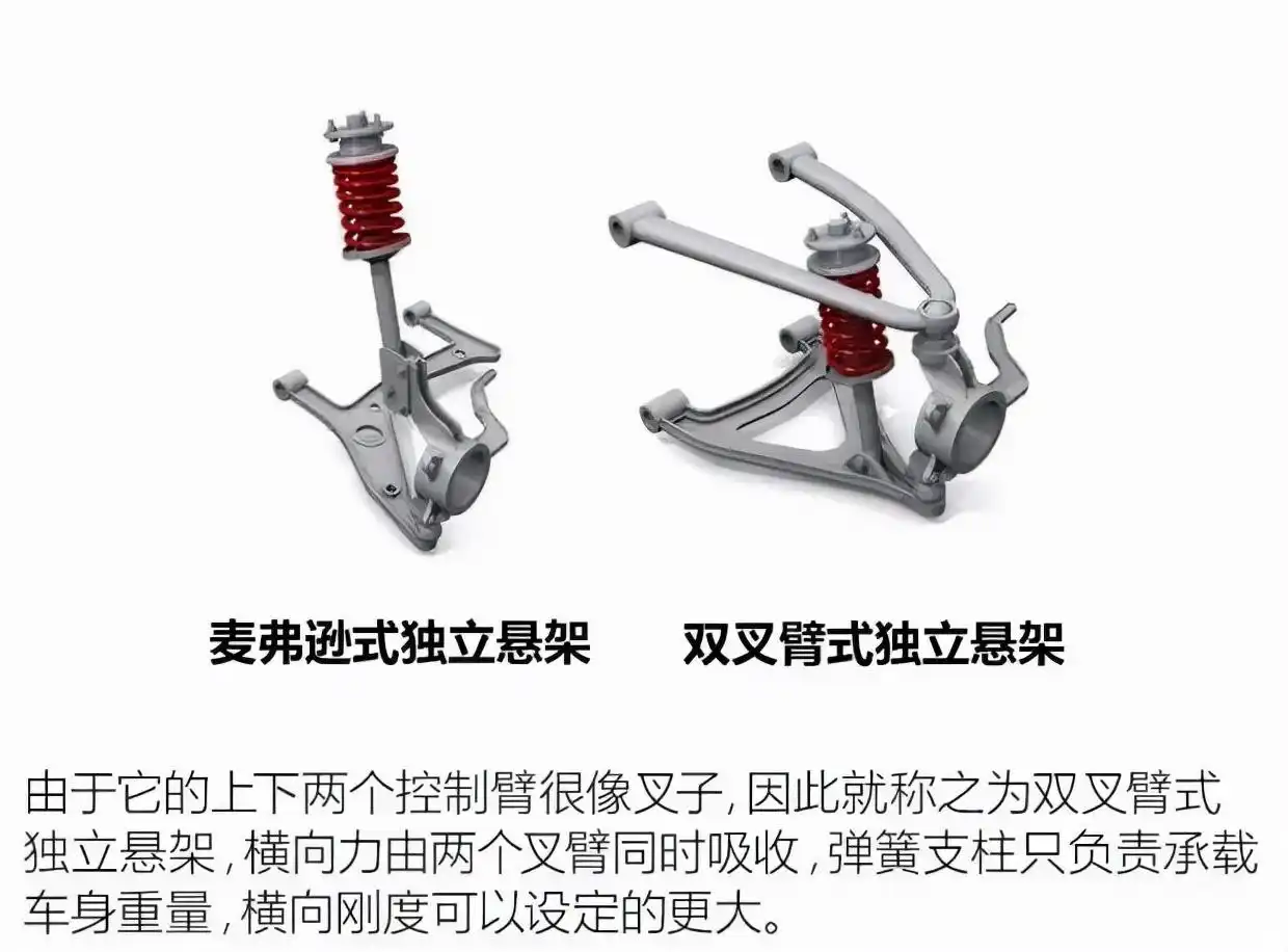 臂叉怎么练视频_叉臂问题_前双叉臂与后五连杆的操控优势