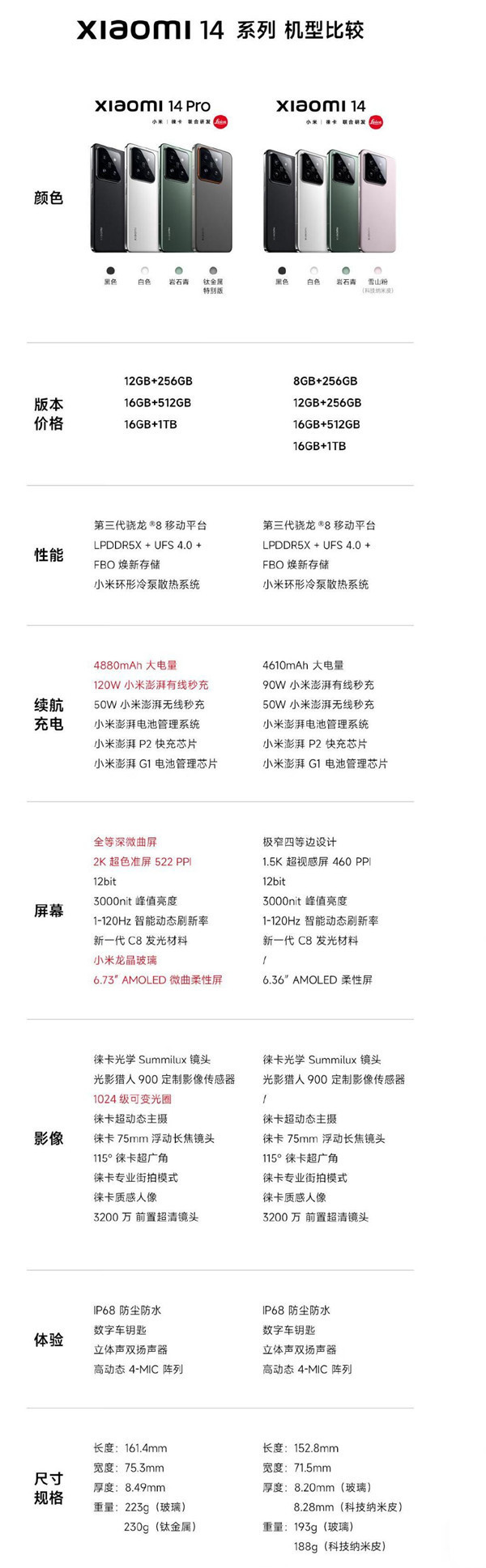 小米14与以往机型的设计对比_小米最新手机对比_小米新款手机对比