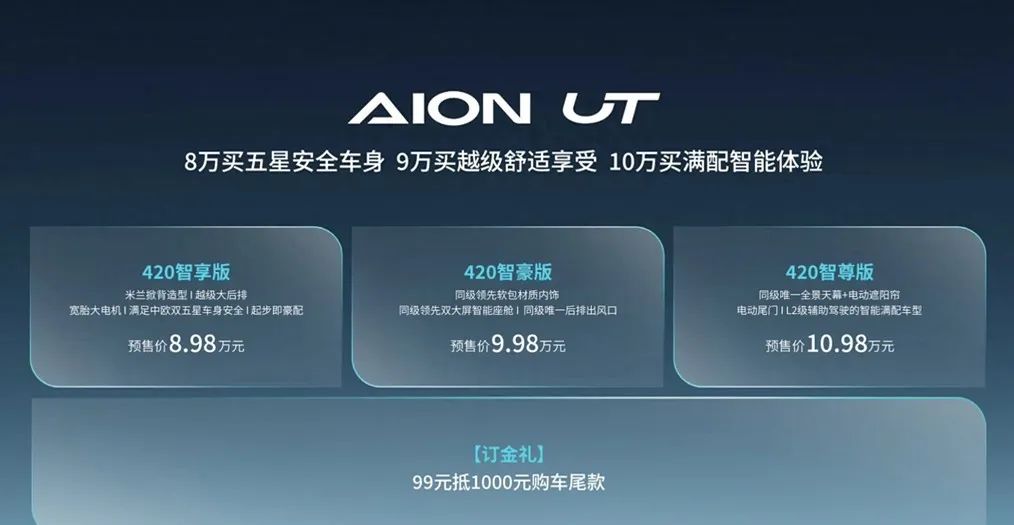 广汽埃安引进战略投资者_广汽埃安合作概念股_广汽埃安AION UT与竞争对手的市场对比