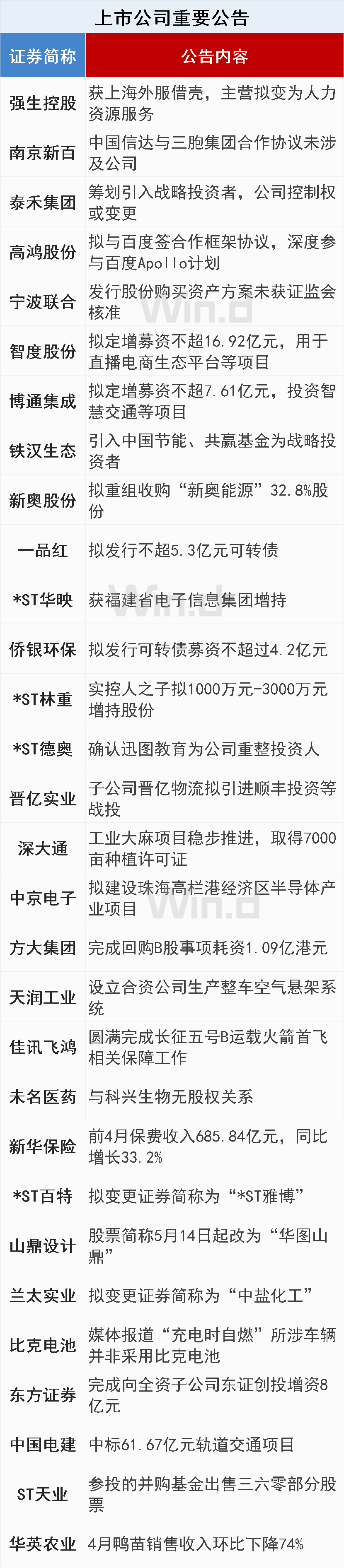 该公司计划未来通过多次发行总额五十亿日元的私募债券,进一步扩大其资本运营能力。_该公司计划未来通过多次发行总额五十亿日元的私募债券,进一步扩大其资本运营能力。_该公司计划未来通过多次发行总额五十亿日元的私募债券,进一步扩大其资本运营能力。