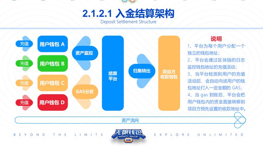数字资产领域发展迅猛，Token钱包安装配置步骤及注意事项全解析