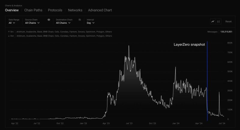 货币虚拟化的逻辑过程_探讨虚拟货币在社交治理中的应用:如何推动去中心化的民主决策_阐述货币虚拟化的逻辑过程