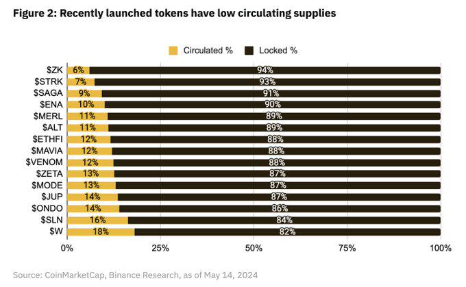 货币虚拟化的逻辑过程_阐述货币虚拟化的逻辑过程_探讨虚拟货币在社交治理中的应用:如何推动去中心化的民主决策