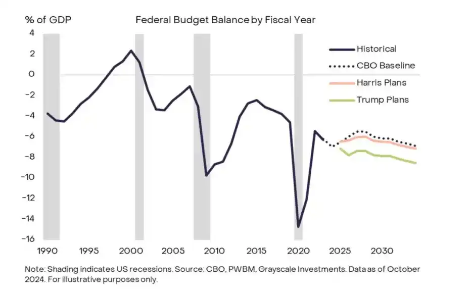 三星资产:特朗普获胜对比特币有利 相信有潜力升至更高_美国总统特朗普比特币_特朗普出手比特币