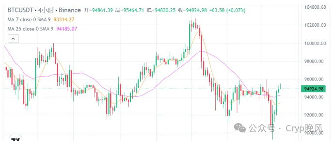 波动狗梗来源_狗狗币和波场哪个值得投资_分析狗狗币的价格波动背后的市场动态