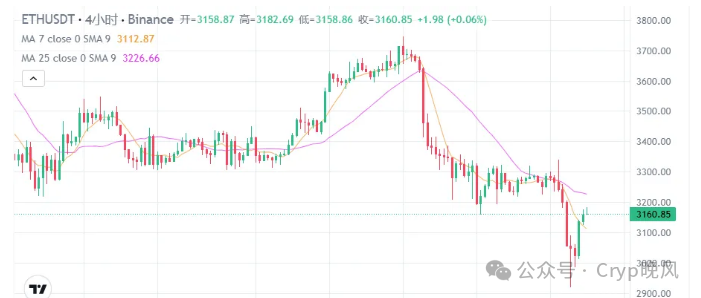 分析狗狗币的价格波动背后的市场动态_波动狗梗来源_狗狗币和波场哪个值得投资