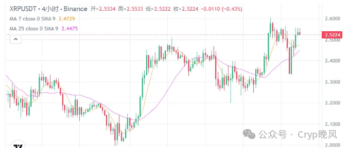 狗狗币和波场哪个值得投资_分析狗狗币的价格波动背后的市场动态_波动狗梗来源