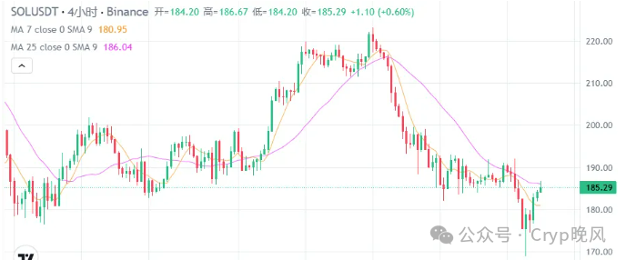 分析狗狗币的价格波动背后的市场动态_波动狗梗来源_狗狗币和波场哪个值得投资