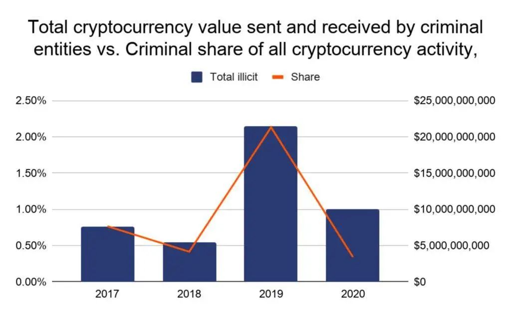 新冠疫情与天秤币推动全球数字货币发展：机遇与挑战分析