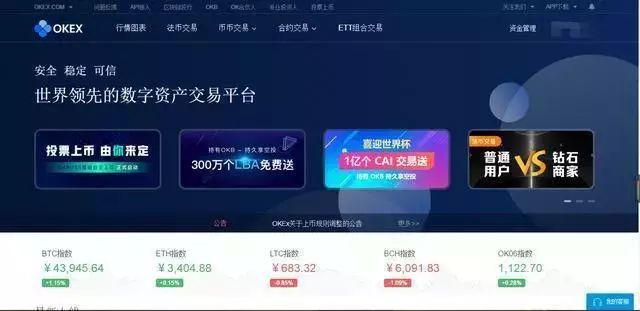 数字货币投资指南:选择合适币种_值得投资的主流数字货币_如何选择数字货币投资