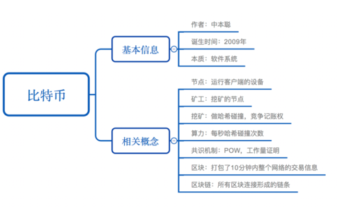 币分析_货币交易分析_分析SOL币的交易策略:从技术分析到基本面研究
