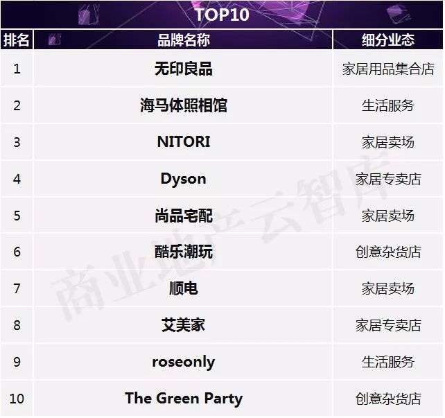 科技化家具_用科技让家居更安全上市公司_高科技家居设备，塑造未来的生活方式