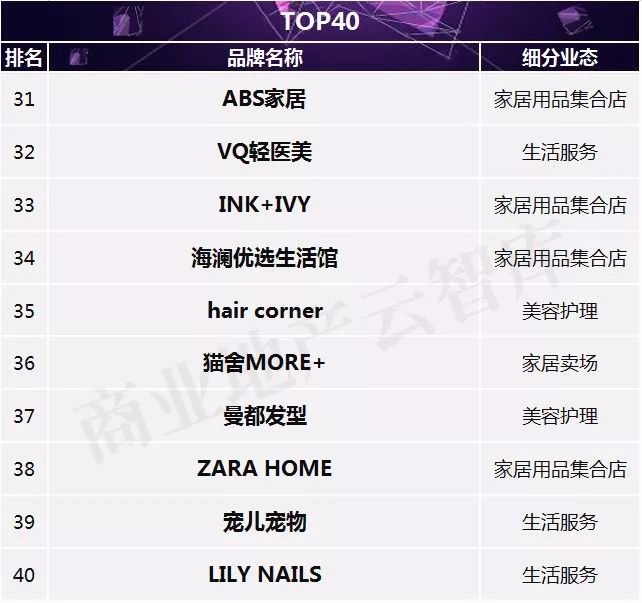 高科技家居设备，塑造未来的生活方式_科技化家具_用科技让家居更安全上市公司