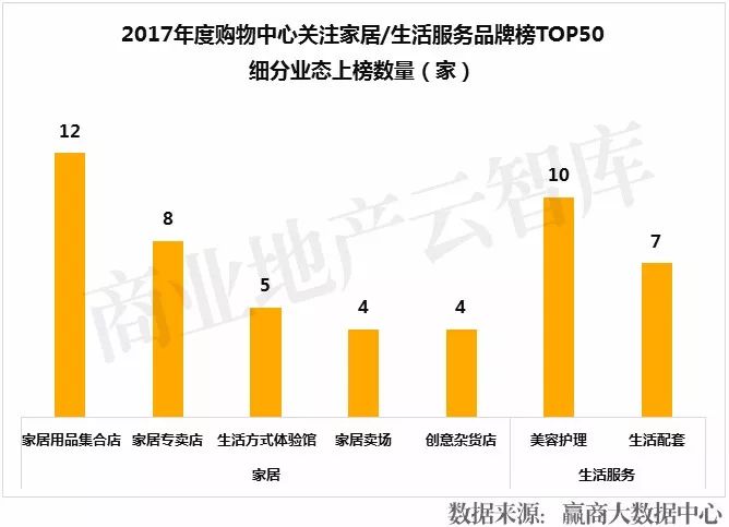 高科技家居设备，塑造未来的生活方式_用科技让家居更安全上市公司_科技化家具