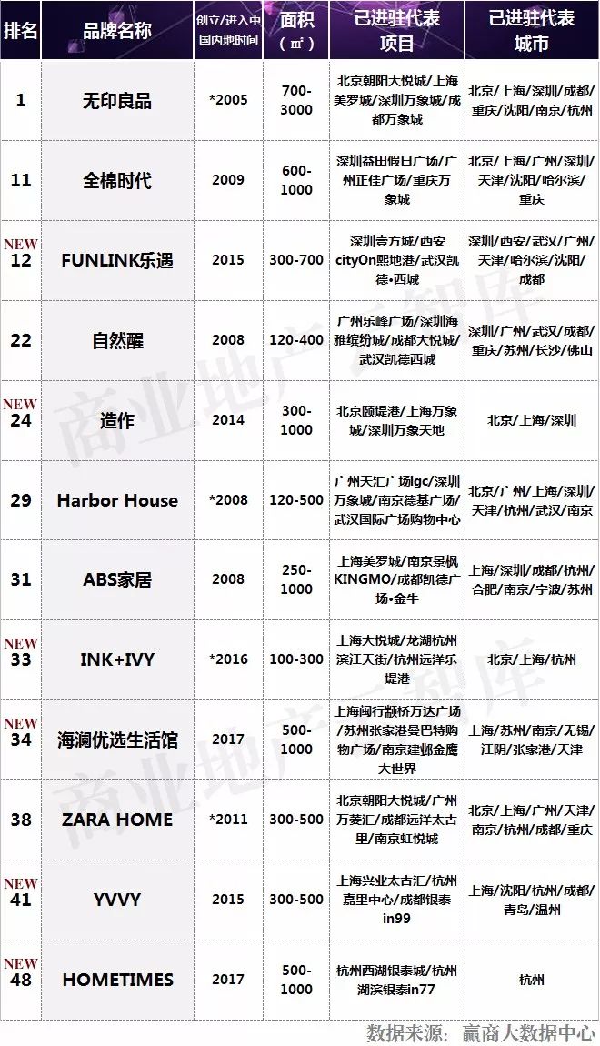 高科技家居设备，塑造未来的生活方式_科技化家具_用科技让家居更安全上市公司