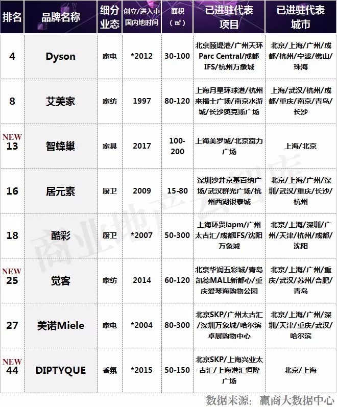 高科技家居设备，塑造未来的生活方式_用科技让家居更安全上市公司_科技化家具