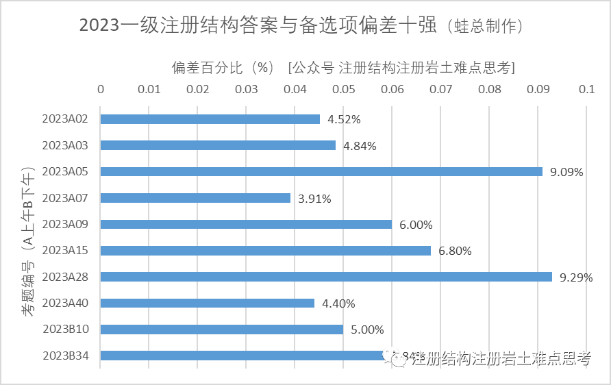 电子表格是否选项设置_设置选项:_EXCEL表格下拉选项设置