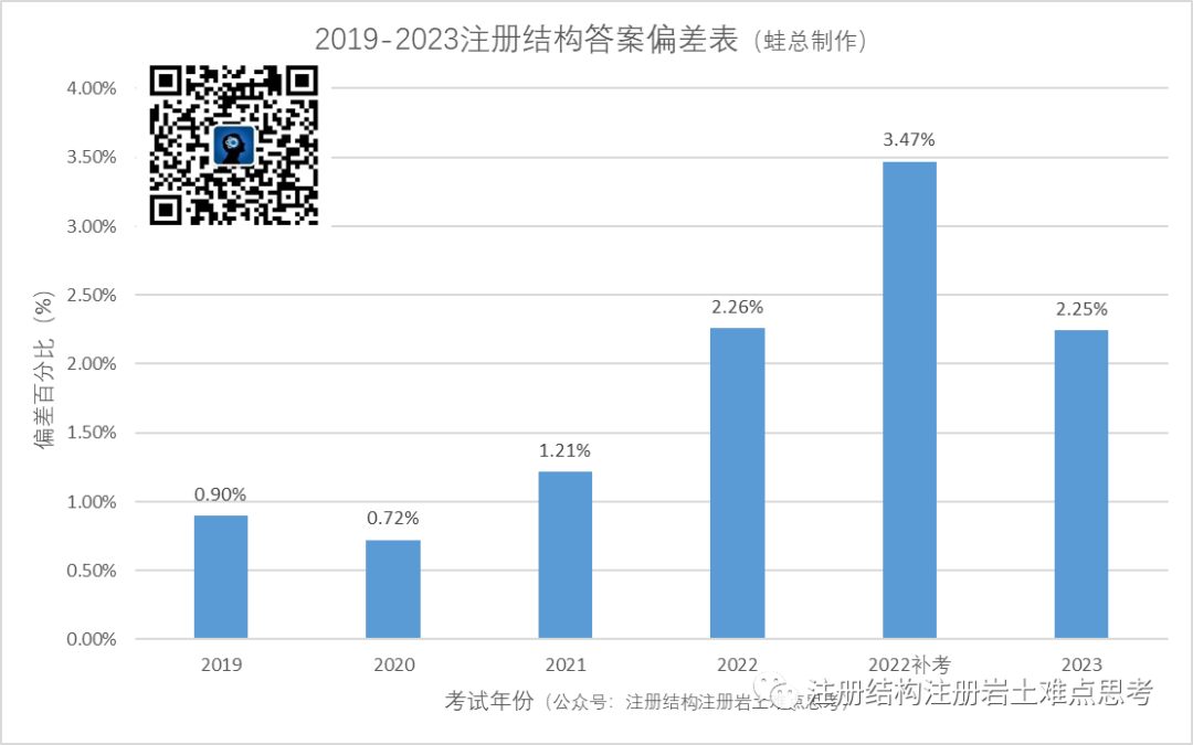 设置选项:_电子表格是否选项设置_EXCEL表格下拉选项设置