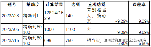 EXCEL表格下拉选项设置_设置选项:_电子表格是否选项设置