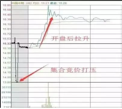 交易心理分析的精髓_Binance交易所APP的投资心理学 | 如何控制交易情绪_交易中的情绪管理