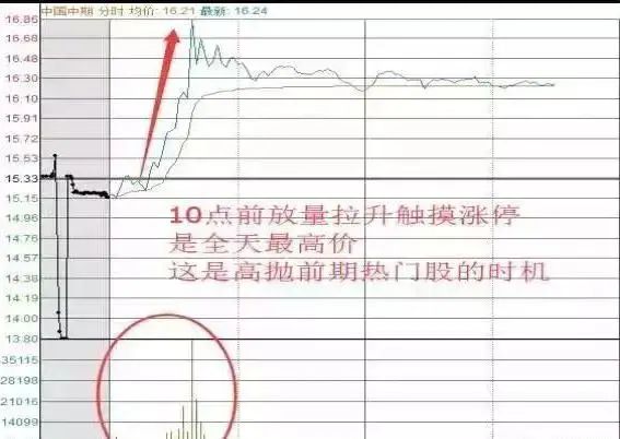 交易中的情绪管理_Binance交易所APP的投资心理学 | 如何控制交易情绪_交易心理分析的精髓